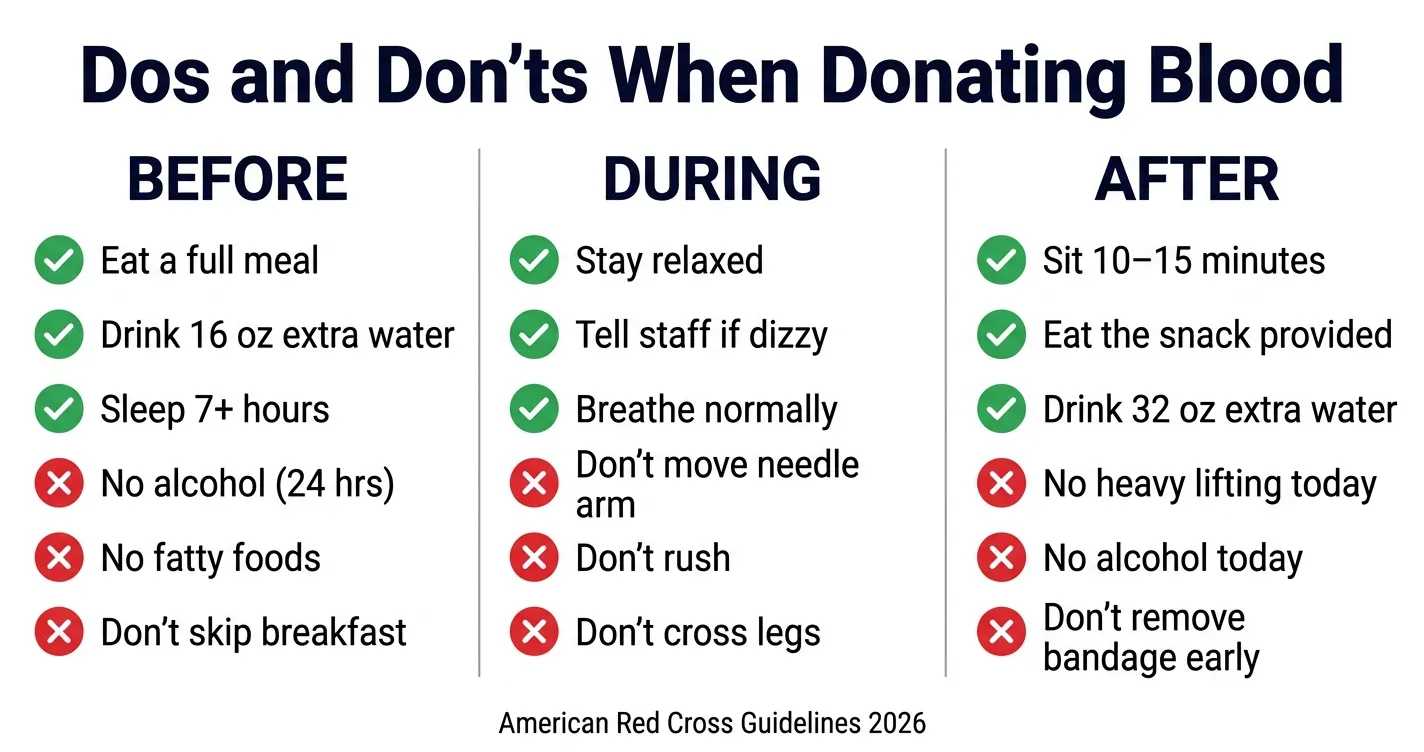 Dos and don'ts when donating blood — before, during, and after checklist